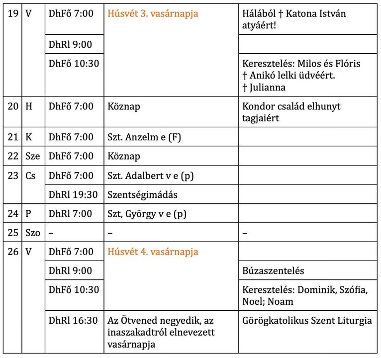 Dunaharaszti Római Katolikus Egyházközségek