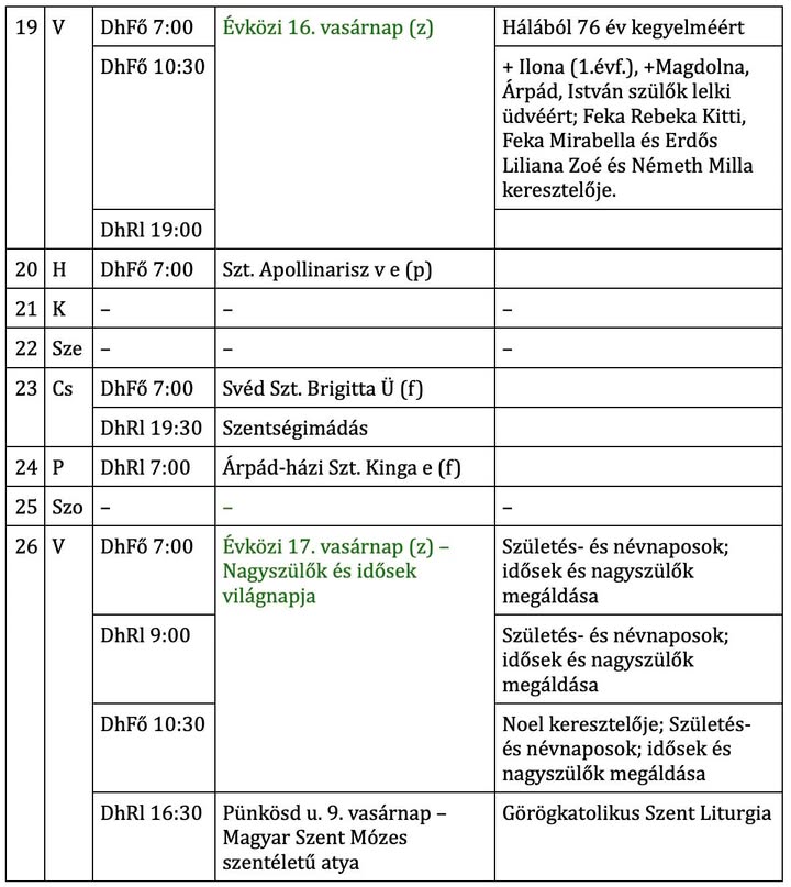 Dunaharaszti Római Katolikus Egyházközségek