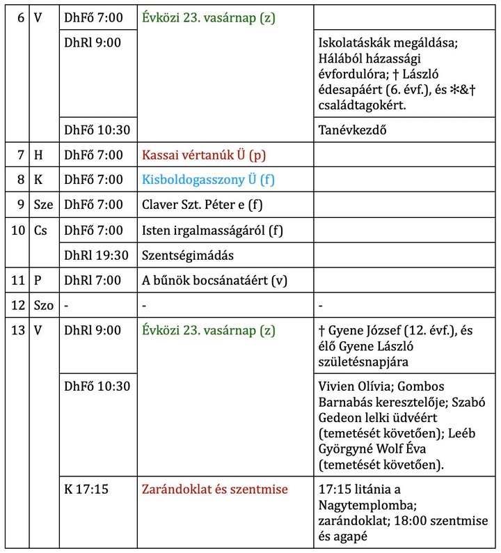 Dunaharaszti Római Katolikus Egyházközségek