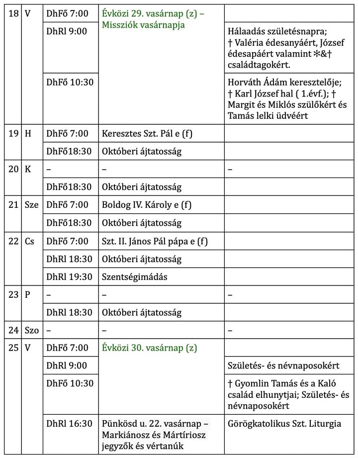 Dunaharaszti Római Katolikus Egyházközségek